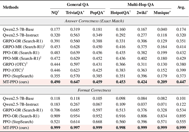 Figure 4 for Reinforcing Multi-Turn Reasoning in LLM Agents via Turn-Level Credit Assignment