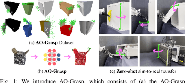 Figure 1 for AO-Grasp: Articulated Object Grasp Generation