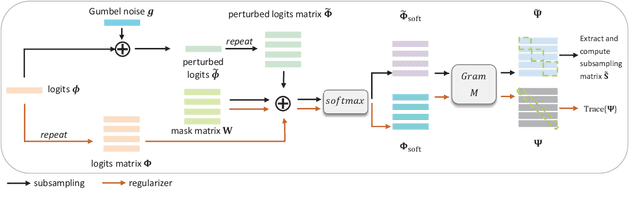 Figure 1 for Learning Structured Compressed Sensing with Automatic Resource Allocation