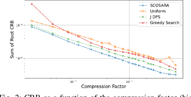 Figure 2 for Learning Structured Compressed Sensing with Automatic Resource Allocation