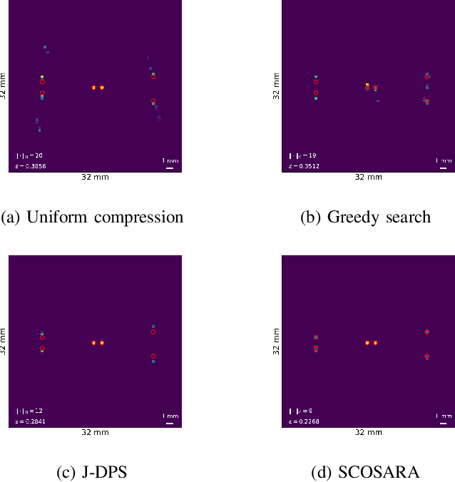 Figure 3 for Learning Structured Compressed Sensing with Automatic Resource Allocation