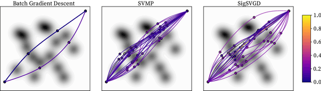 Figure 2 for Path Signatures for Diversity in Probabilistic Trajectory Optimisation