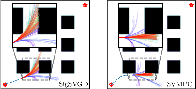 Figure 4 for Path Signatures for Diversity in Probabilistic Trajectory Optimisation