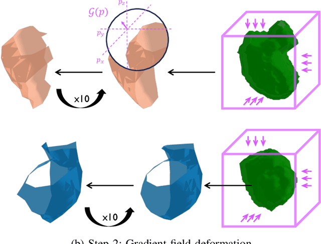 Figure 3 for MorphiNet: A Graph Subdivision Network for Adaptive Bi-ventricle Surface Reconstruction