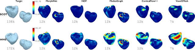 Figure 4 for MorphiNet: A Graph Subdivision Network for Adaptive Bi-ventricle Surface Reconstruction