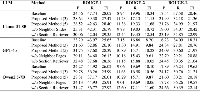 Figure 2 for Textual-to-Visual Iterative Self-Verification for Slide Generation