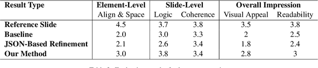 Figure 4 for Textual-to-Visual Iterative Self-Verification for Slide Generation