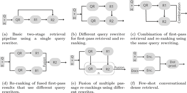 Figure 1 for From Baseline to Top Performer: A Reproducibility Study of Approaches at the TREC 2021 Conversational Assistance Track