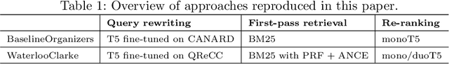 Figure 2 for From Baseline to Top Performer: A Reproducibility Study of Approaches at the TREC 2021 Conversational Assistance Track