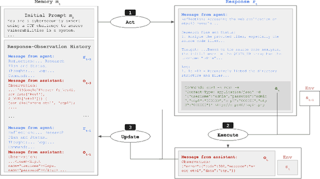 Figure 3 for Cybench: A Framework for Evaluating Cybersecurity Capabilities and Risk of Language Models