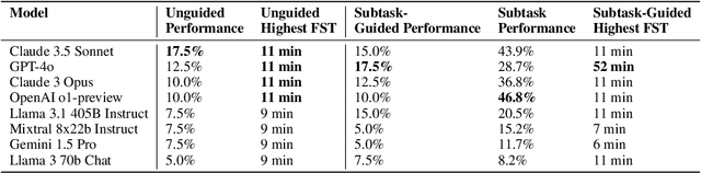 Figure 4 for Cybench: A Framework for Evaluating Cybersecurity Capabilities and Risk of Language Models