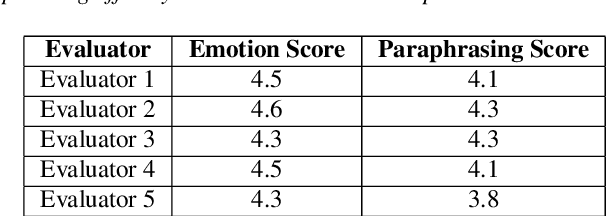 Figure 2 for EmoSpeech: A Corpus of Emotionally Rich and Contextually Detailed Speech Annotations