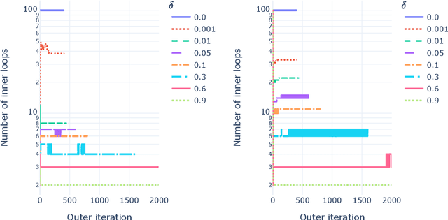 Figure 1 for A fast Multiplicative Updates algorithm for Non-negative Matrix Factorization