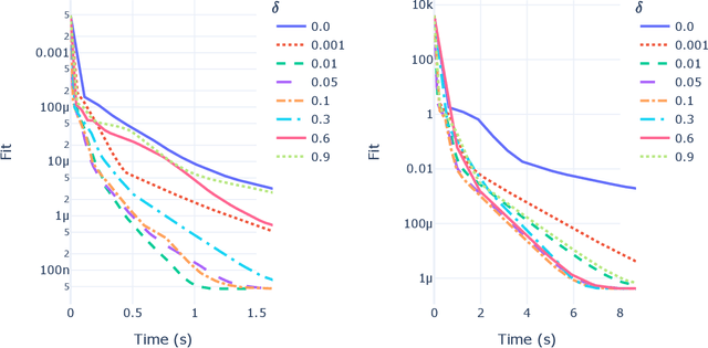 Figure 2 for A fast Multiplicative Updates algorithm for Non-negative Matrix Factorization