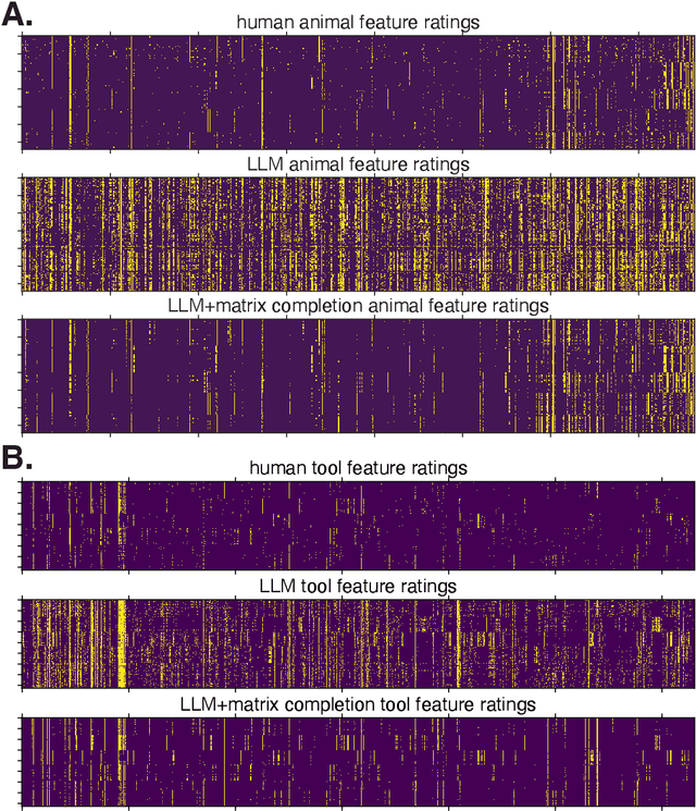 Figure 4 for Human-machine cooperation for semantic feature listing