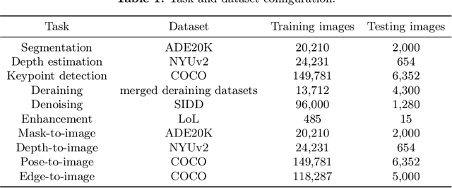Figure 2 for In-Context Translation: Towards Unifying Image Recognition, Processing, and Generation