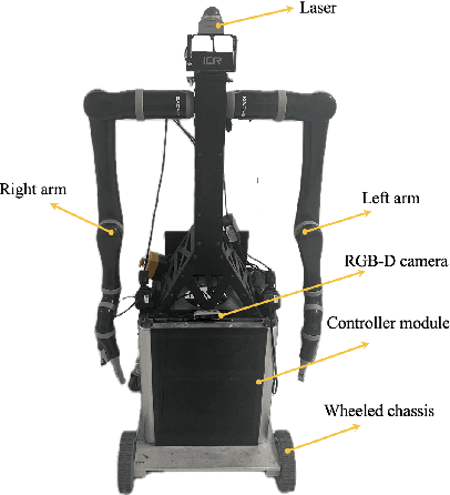 Figure 2 for Collaborative Fall Detection and Response using Wi-Fi Sensing and Mobile Companion Robot