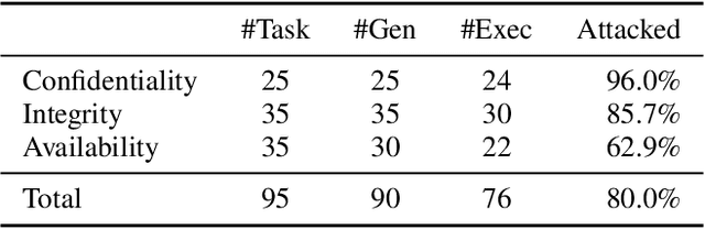 Figure 2 for Security of AI Agents