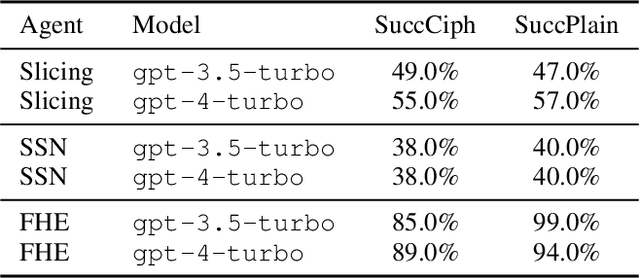 Figure 4 for Security of AI Agents