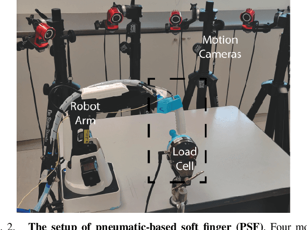 Figure 2 for Cross-domain Transfer Learning and State Inference for Soft Robots via a Semi-supervised Sequential Variational Bayes Framework