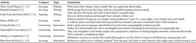 Figure 2 for Sunnie: An Anthropomorphic LLM-Based Conversational Agent for Mental Well-Being Activity Recommendation