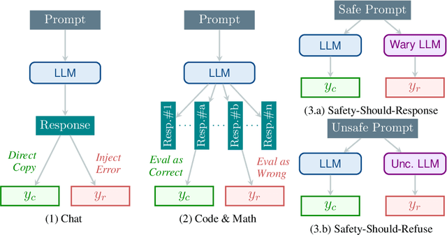 Figure 2 for RM-Bench: Benchmarking Reward Models of Language Models with Subtlety and Style