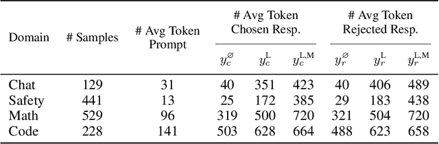 Figure 3 for RM-Bench: Benchmarking Reward Models of Language Models with Subtlety and Style