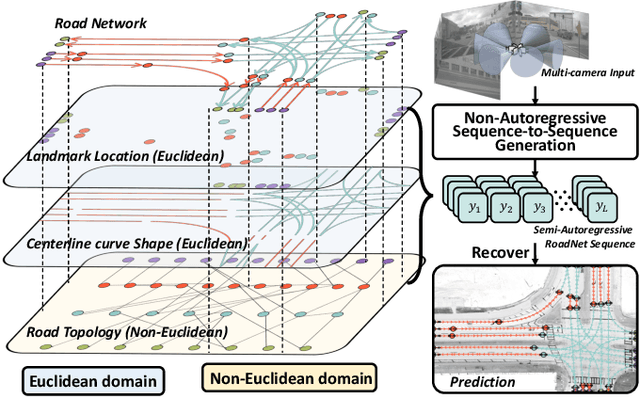 Figure 1 for Translating Images to Road Network:A Non-Autoregressive Sequence-to-Sequence Approach