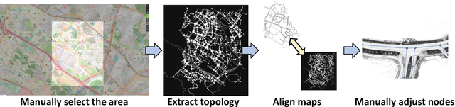 Figure 3 for Translating Images to Road Network:A Non-Autoregressive Sequence-to-Sequence Approach