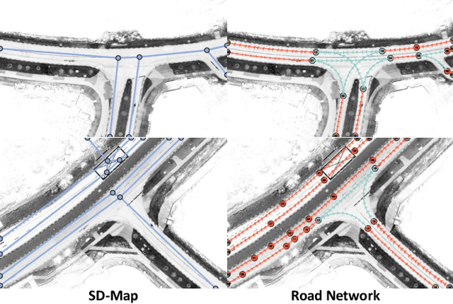 Figure 4 for Translating Images to Road Network:A Non-Autoregressive Sequence-to-Sequence Approach