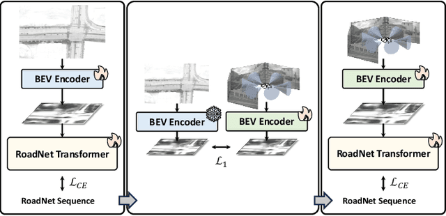 Figure 2 for Translating Images to Road Network:A Non-Autoregressive Sequence-to-Sequence Approach