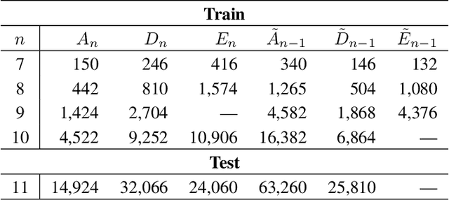 Figure 2 for Machines and Mathematical Mutations: Using GNNs to Characterize Quiver Mutation Classes