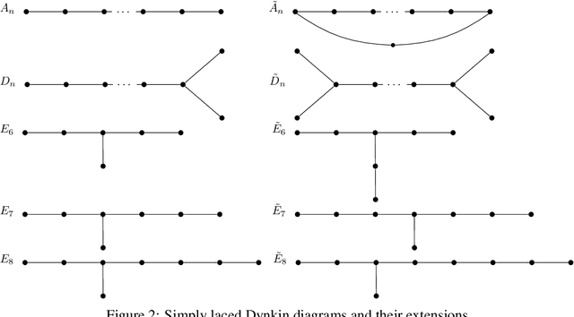 Figure 3 for Machines and Mathematical Mutations: Using GNNs to Characterize Quiver Mutation Classes