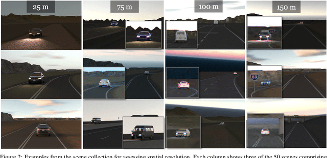 Figure 2 for Using simulation to quantify the performance of automotive perception systems