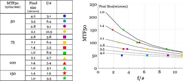 Figure 3 for Using simulation to quantify the performance of automotive perception systems