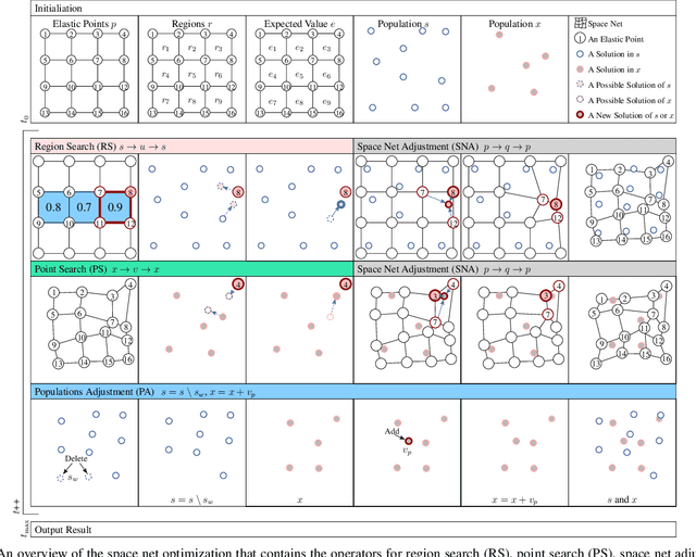 Figure 1 for Space Net Optimization