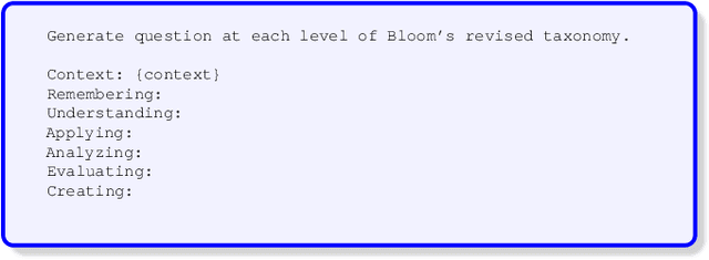 Figure 1 for How Effective is GPT-4 Turbo in Generating School-Level Questions from Textbooks Based on Bloom's Revised Taxonomy?