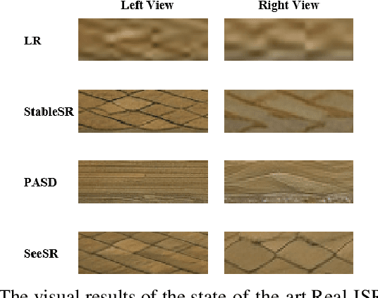 Figure 1 for DIffSteISR: Harnessing Diffusion Prior for Superior Real-world Stereo Image Super-Resolution