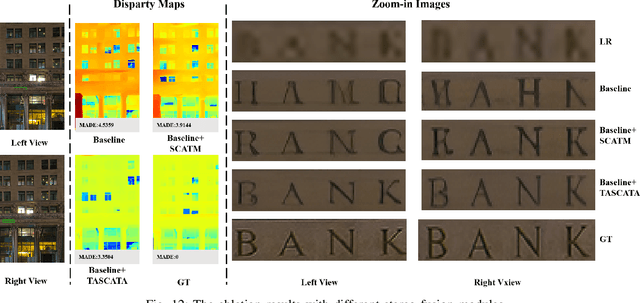 Figure 4 for DIffSteISR: Harnessing Diffusion Prior for Superior Real-world Stereo Image Super-Resolution