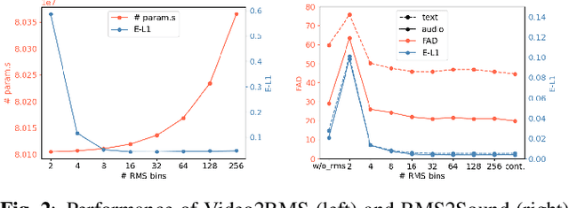Figure 3 for Video-Foley: Two-Stage Video-To-Sound Generation via Temporal Event Condition For Foley Sound