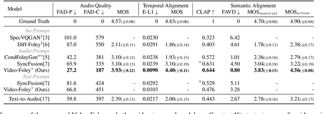 Figure 4 for Video-Foley: Two-Stage Video-To-Sound Generation via Temporal Event Condition For Foley Sound