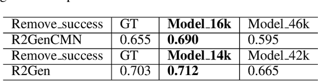 Figure 2 for Decoding Report Generators: A Cyclic Vision-Language Adapter for Counterfactual Explanations