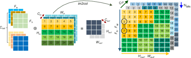 Figure 1 for Full-Stack Optimization for CAM-Only DNN Inference