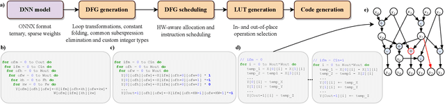 Figure 3 for Full-Stack Optimization for CAM-Only DNN Inference