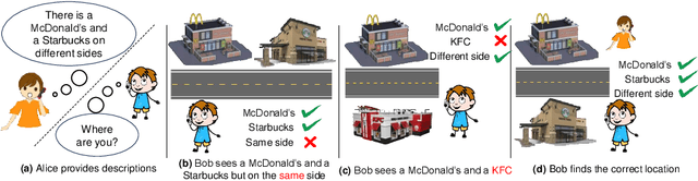 Figure 1 for Tell Me Where You Are: Multimodal LLMs Meet Place Recognition