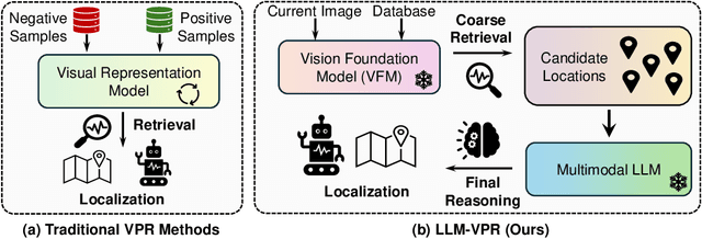 Figure 3 for Tell Me Where You Are: Multimodal LLMs Meet Place Recognition