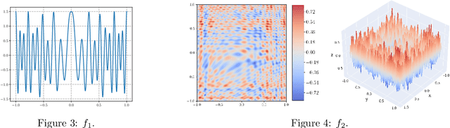 Figure 4 for Structured and Balanced Multi-component and Multi-layer Neural Networks