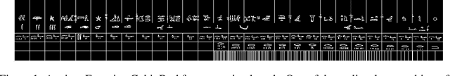 Figure 1 for Measuring Data