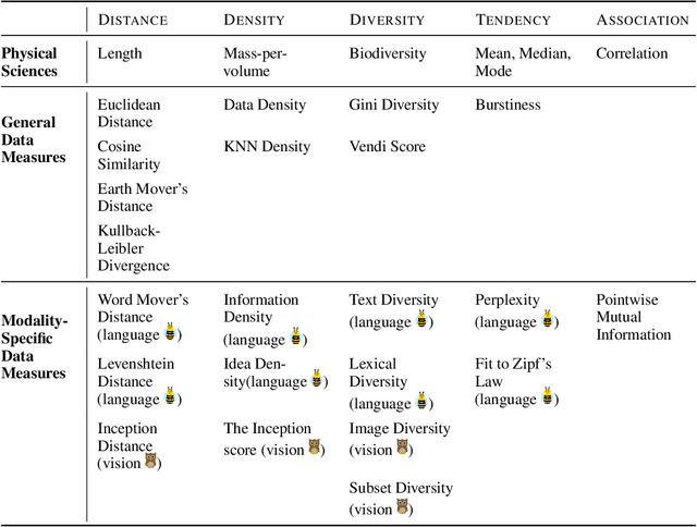 Figure 2 for Measuring Data