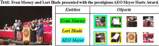 Figure 1 for Variational Multi-Modal Hypergraph Attention Network for Multi-Modal Relation Extraction